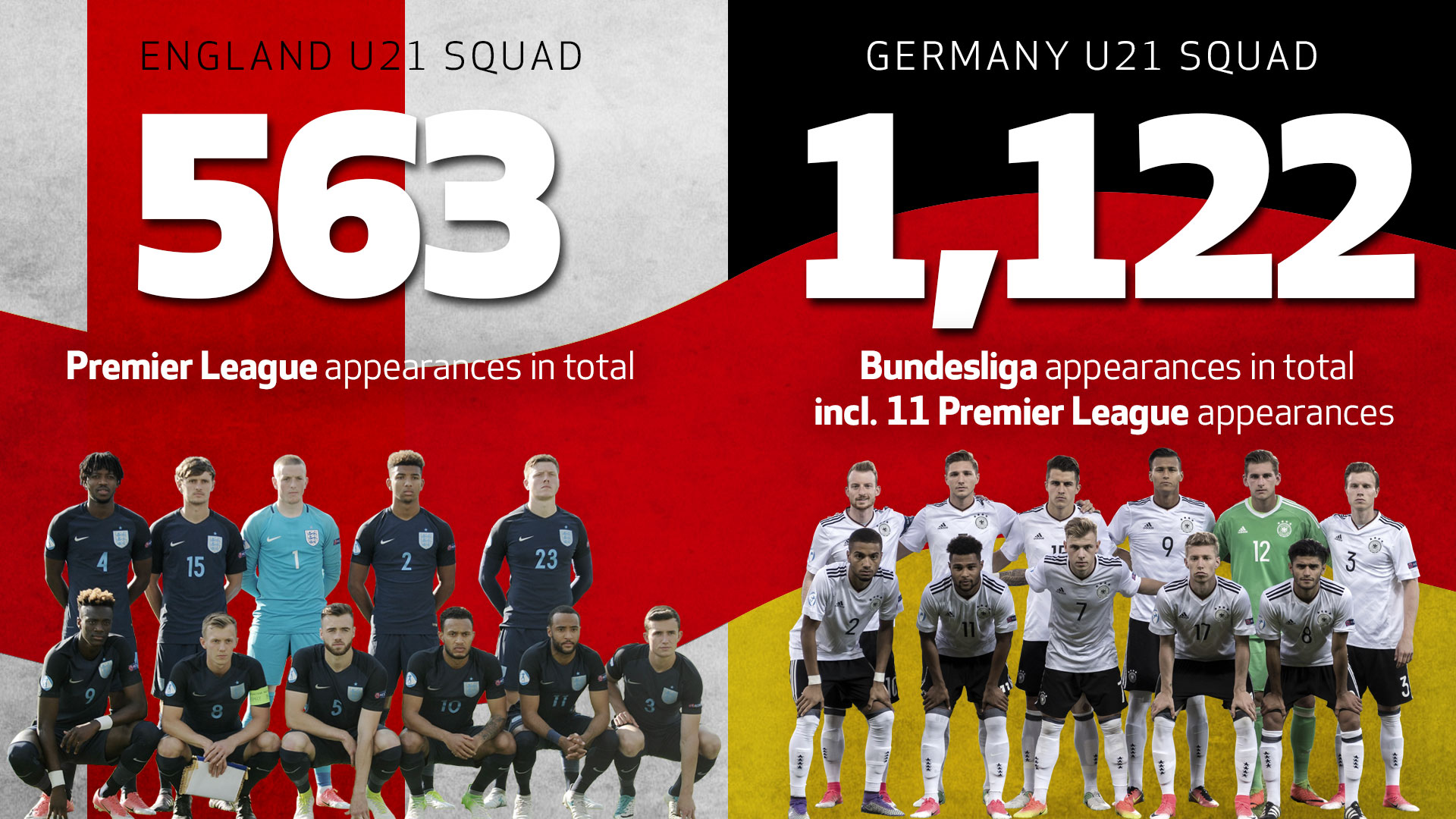 England Germany Graphic